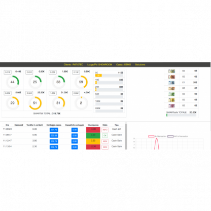 Cassetti cassa intelligenti CashSpeed conta il contante in tempo reale