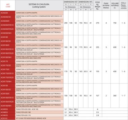 Armadi di sicurezza componibili ACM100/MH misure