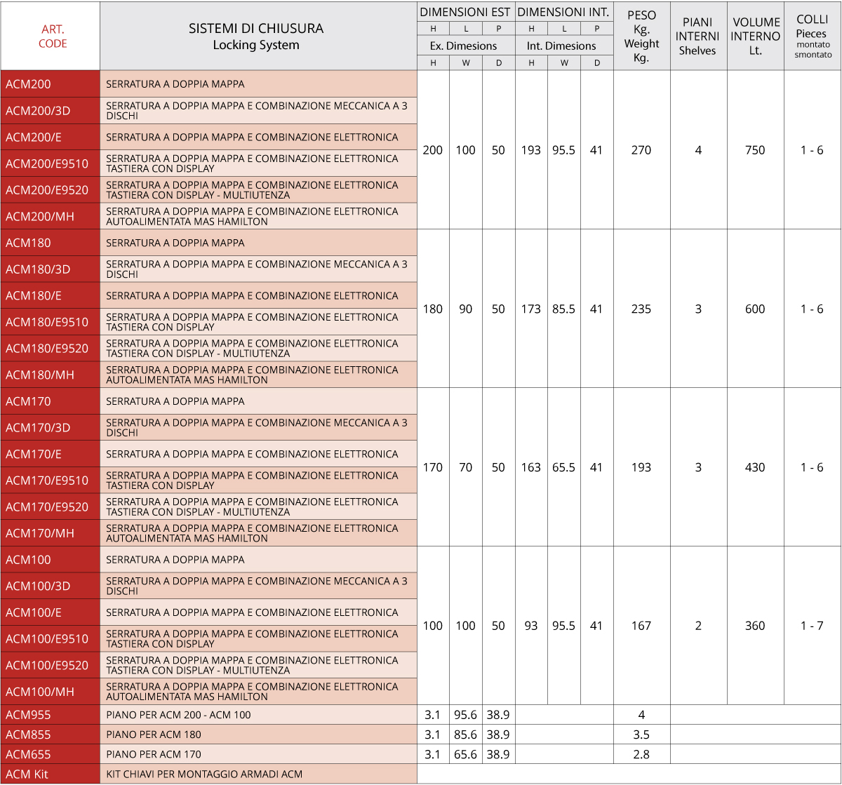 Armadi di sicurezza componibili ACM - Misure