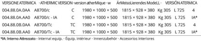 Armadi blindati componibili atermici A8700/TC misure