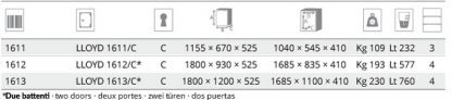 Armadi blindati atermici LLOYD certificati EN 14450 - S1 misure