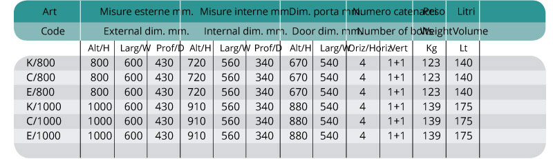 Cassaforte professionale Confort C1000 tutti i modelli