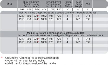 Armadi Blindati Blindo modelli e misure