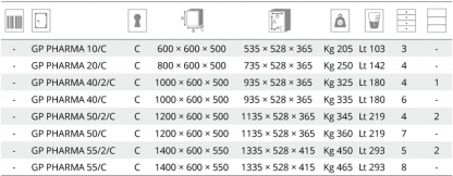 Casseforti per custodia farmaci e stupefacenti GP 55/C misure