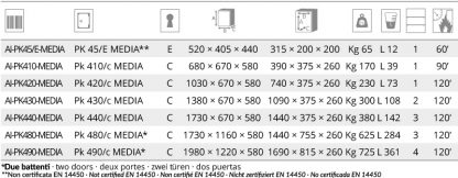 Armadi ignifughi per custodia supporti informatici PK45E MEDIA misure