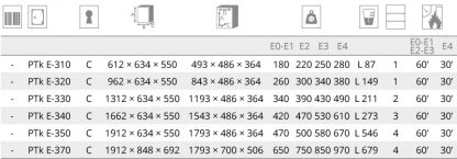 Armadi ignifughi per custodia documenti cartacei PTK E4 misure