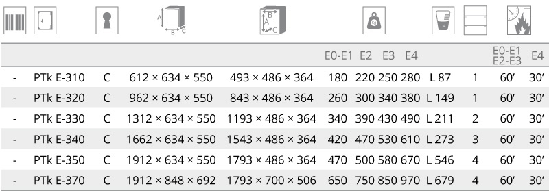 Armadi ignifughi per custodia documenti cartacei PTK E4 320 C Misure