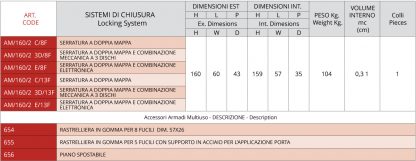 Armadi di sicurezza per fucili AM/160/2 E/13F misure