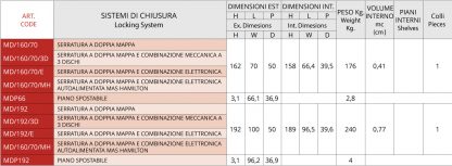 Armadi di sicurezza modulari MD/192/MH