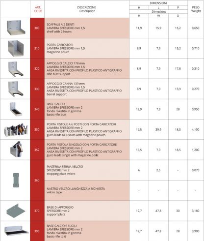 Armadi di sicurezza modulari MD/192/MH