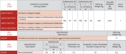 Armadi sicurezza portachiavi pannelli scorrevoli AMCS/160/70/MH misure