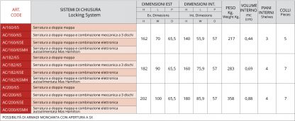 Armadi di sicurezza componibili AC/200/65MH misure