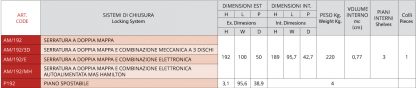 Armadi di sicurezza monoblocco spessore AM/65/MH 3mm misure