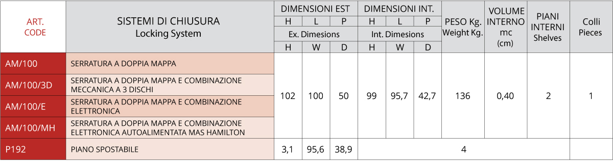 Armadi di sicurezza monoblocco am 100