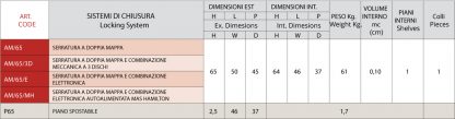 Armadi di sicurezza monoblocco spessore AM/65/MH 3mm misure