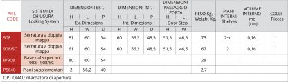 Armadi sicurezza videoregistrazione monoblocco 3 mm 908SC misure
