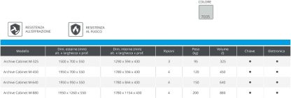 Armadi archivio ignifughi ARCHIVE CABINET M-325 misure