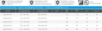 Armadi ignifughi dischi magnetici DATAPLUS M-110 misure