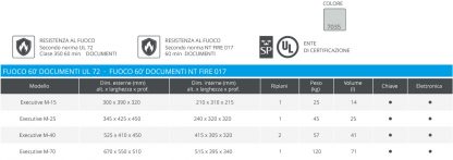 Schedario resistente fuoco EXECUTIVE M-15 misure