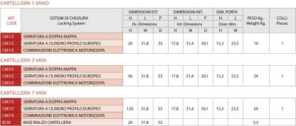 Cartelliera blindata sette vani CM7/E serratura doppia mappa misure