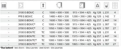 Armadi di sicurezza monoblocco blindati E BOX 3100 chiave e combinatore misure