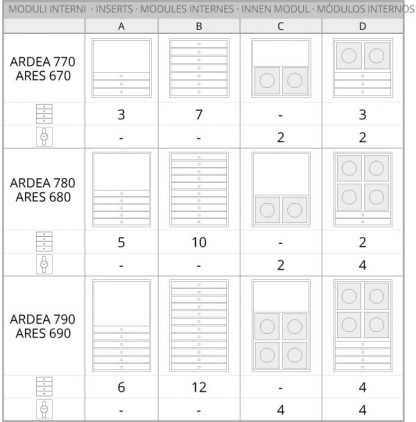 Cassaforte portachiavi ARDEA moduli interni configurazioni