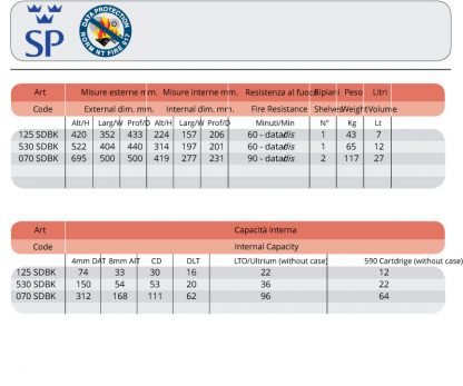 Cassaforte ignifuga Technofire protezione fuoco SDBK misure