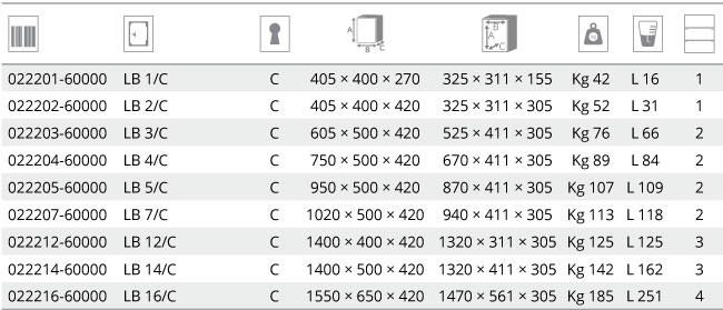 Casseforti a mobile certificate serie LB dimensioni e modelli