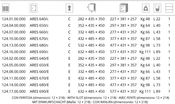 Casseforti a mobile certificate serie LB misure e modelli