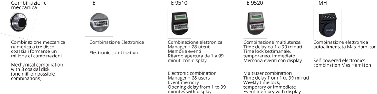 Armadi di sicurezza certificati grado II Molly