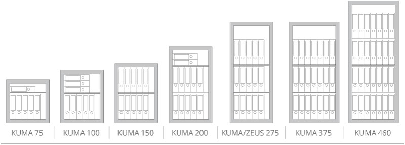 Casseforti a mobile KUMA 460 certificate EN 1143-1 - IV Livello tutti i modelli