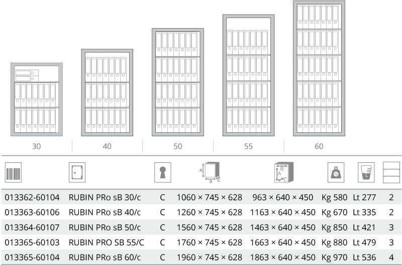 Casseforti a mobile Rubin pro tutti i modelli