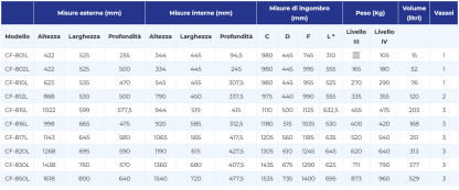 Casseforti a mobile EN1143-1 Leggere Grado III CF801L misure