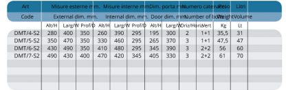 Cassaforte mobile Technofort Moby Trony modelli