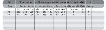 Cassaforte a muro TECHNOSAFE Digital TT4 TT3