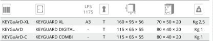 Porta chiavi ad alta sicurezza KEYGUARD modelli