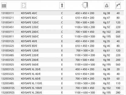 Casseforti portachiavi KEYSAFE XL modelli disponibili