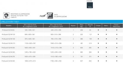 Cassaforte a mobile PROGUARD G3 M-65 misure