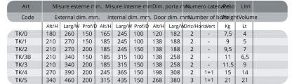 Cassaforte a muro Technosafe Key TK modelli