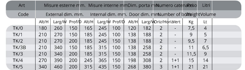 Cassaforte a muro Technosafe Key modelli