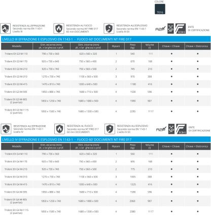 Casseforti tripla resistenza antieffrazione TRIDENT G3 M-110 misure