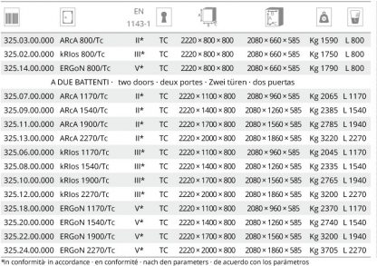 Casseforti componibili ERGON 2270/TC certificate EN 1143-1 V misure