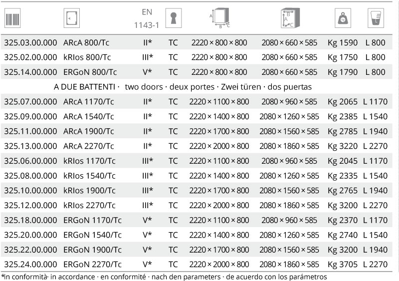Casseforti componibili ARCA - KRIOS - ERGON certificate EN 1143-1 II III V Livello