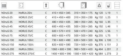 Cassaforte a mobile Horus 275/C misure