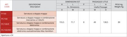 Porte corazzate per piccole camere di sicurezza PC/160MH misure