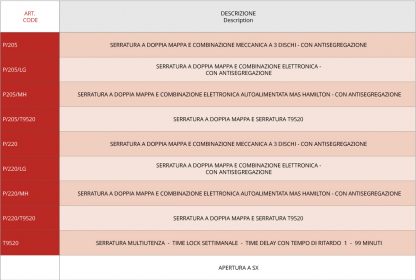 Porte corazzate per camere di sicurezza P/220/T9520 misure