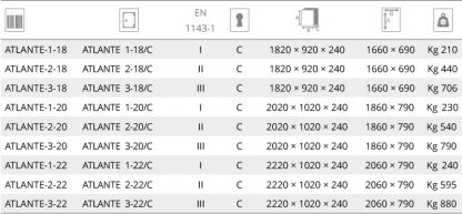 Porte corazzate per camere di sicurezza ATLANTE 3-22/C misure