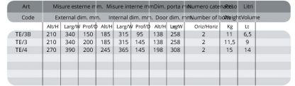 Cassaforte a muro Technosafe Digital TE4 con display a led modelli