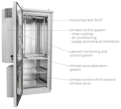 Outdoor cabinets with optional climate control Guardian M IPcom Company